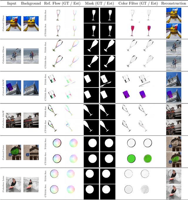 Figure 3 for Colored Transparent Object Matting from a Single Image Using Deep Learning