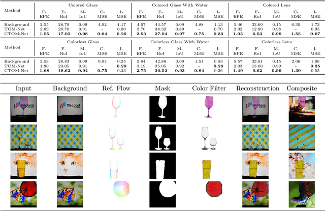 Figure 4 for Colored Transparent Object Matting from a Single Image Using Deep Learning