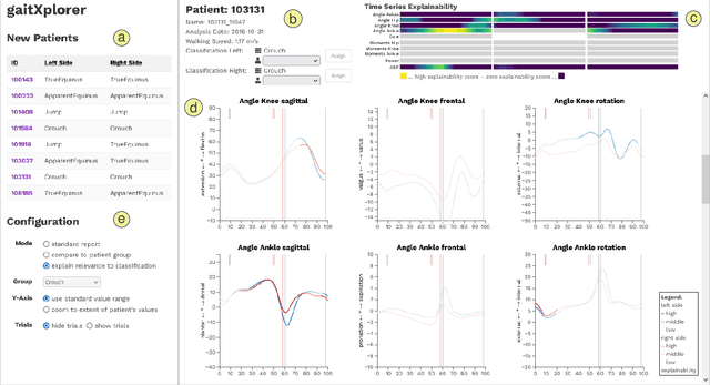 Figure 4 for Trustworthy Visual Analytics in Clinical Gait Analysis: A Case Study for Patients with Cerebral Palsy