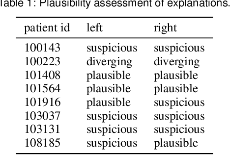 Figure 2 for Trustworthy Visual Analytics in Clinical Gait Analysis: A Case Study for Patients with Cerebral Palsy