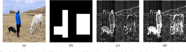 Figure 3 for Assisted Excitation of Activations: A Learning Technique to Improve Object Detectors