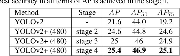 Figure 2 for Assisted Excitation of Activations: A Learning Technique to Improve Object Detectors