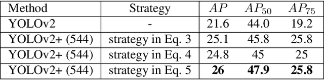 Figure 4 for Assisted Excitation of Activations: A Learning Technique to Improve Object Detectors