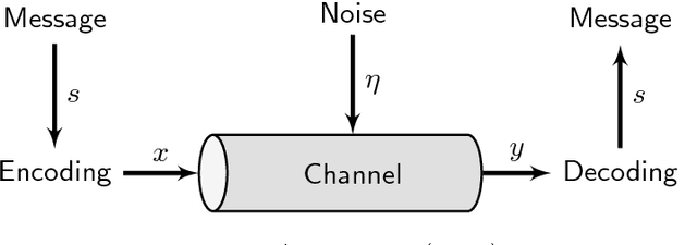 Figure 1 for Information Theory: A Tutorial Introduction