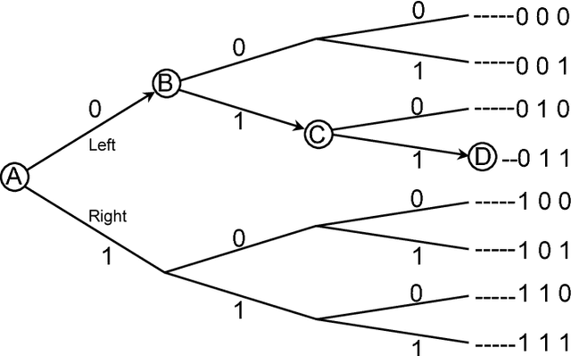 Figure 3 for Information Theory: A Tutorial Introduction