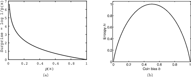 Figure 4 for Information Theory: A Tutorial Introduction