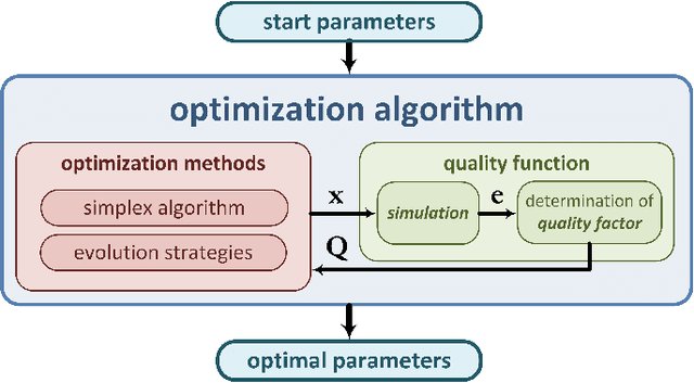 Figure 3 for Model Identification and Controller Parameter Optimization for an Autopilot Design for Autonomous Underwater Vehicles