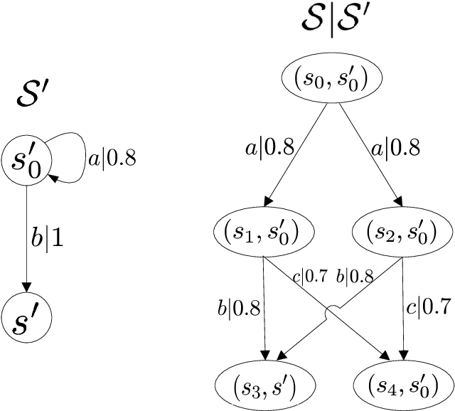 Figure 3 for Bisimulations for fuzzy transition systems