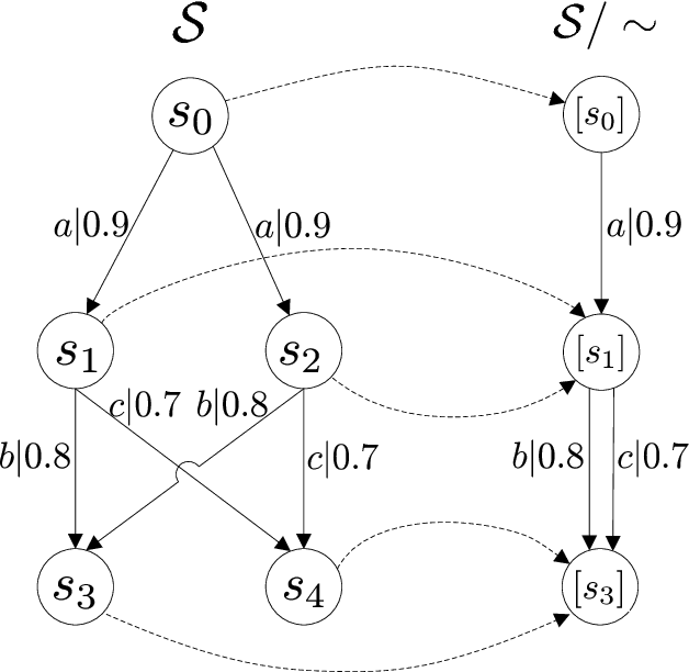 Figure 4 for Bisimulations for fuzzy transition systems