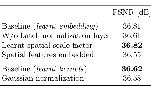 Figure 4 for Learning Task-Specific Generalized Convolutions in the Permutohedral Lattice