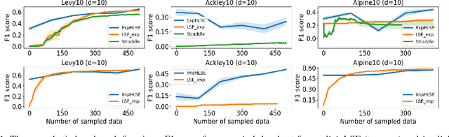 Figure 1 for High Dimensional Level Set Estimation with Bayesian Neural Network