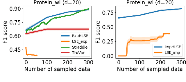 Figure 3 for High Dimensional Level Set Estimation with Bayesian Neural Network