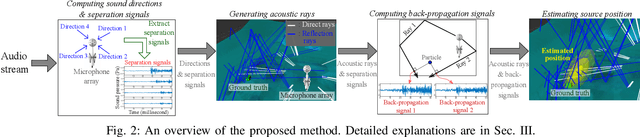 Figure 3 for Robust Sound Source Localization considering Similarity of Back-Propagation Signals