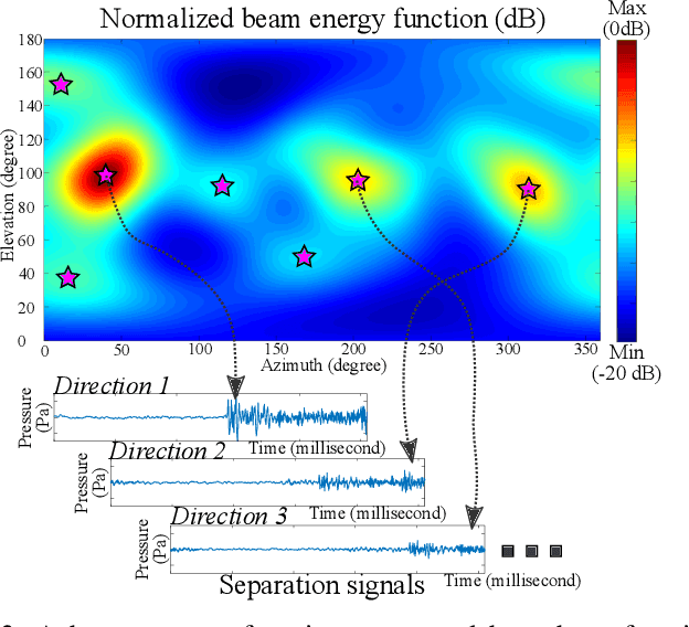 Figure 4 for Robust Sound Source Localization considering Similarity of Back-Propagation Signals