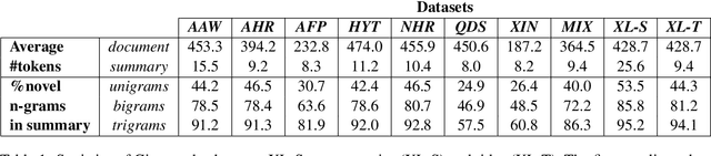 Figure 1 for AraBART: a Pretrained Arabic Sequence-to-Sequence Model for Abstractive Summarization