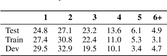 Figure 3 for Multi-Hop Fact Checking of Political Claims