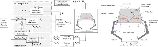 Figure 1 for Prioritized Hierarchical Compliance Control for Dual-Arm Robot Stable Clamping