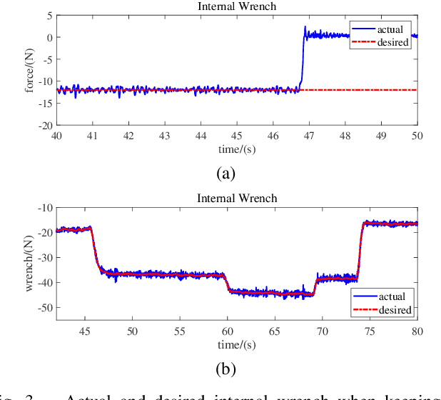 Figure 3 for Prioritized Hierarchical Compliance Control for Dual-Arm Robot Stable Clamping
