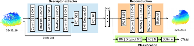 Figure 2 for SegMap: 3D Segment Mapping using Data-Driven Descriptors