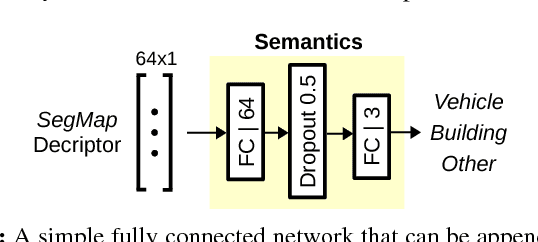 Figure 3 for SegMap: 3D Segment Mapping using Data-Driven Descriptors