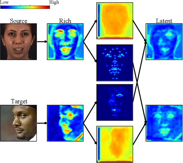 Figure 1 for Weakly-Supervised Unconstrained Action Unit Detection via Feature Disentanglement