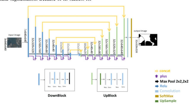 Figure 2 for Feature Fusion through Multitask CNN for Large-scale Remote Sensing Image Segmentation