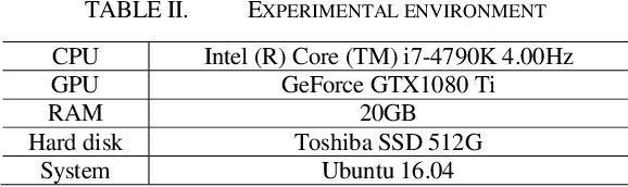 Figure 4 for Feature Fusion through Multitask CNN for Large-scale Remote Sensing Image Segmentation