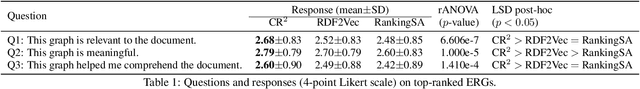 Figure 2 for Enriching Documents with Compact, Representative, Relevant Knowledge Graphs