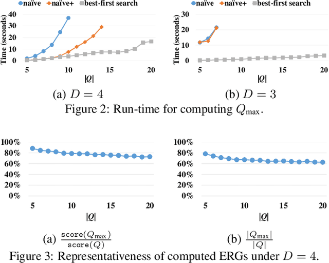 Figure 3 for Enriching Documents with Compact, Representative, Relevant Knowledge Graphs