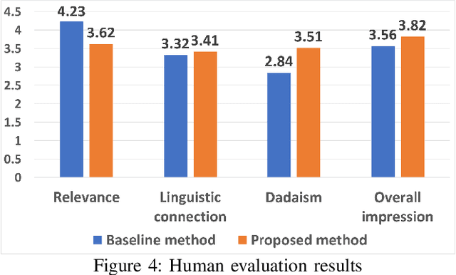 Figure 4 for From Knowledge Map to Mind Map: Artificial Imagination
