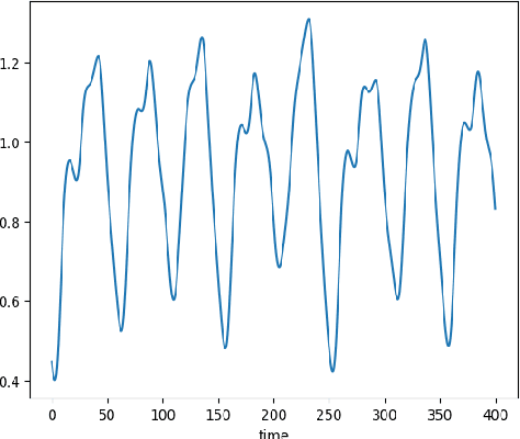 Figure 1 for Multi-period Time Series Modeling with Sparsity via Bayesian Variational Inference