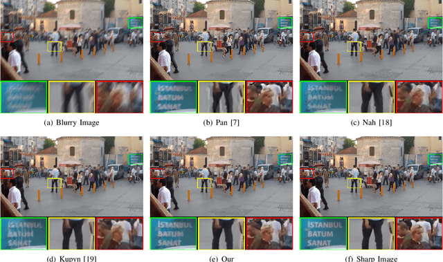 Figure 2 for Edge Heuristic GAN for Non-uniform Blind Deblurring