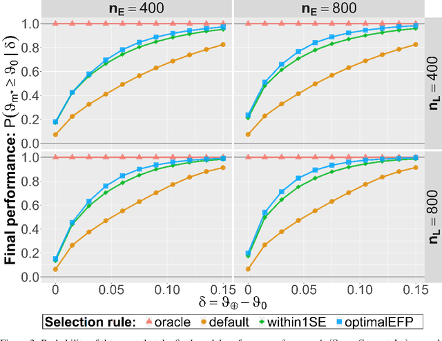 Figure 4 for A multiple testing framework for diagnostic accuracy studies with co-primary endpoints