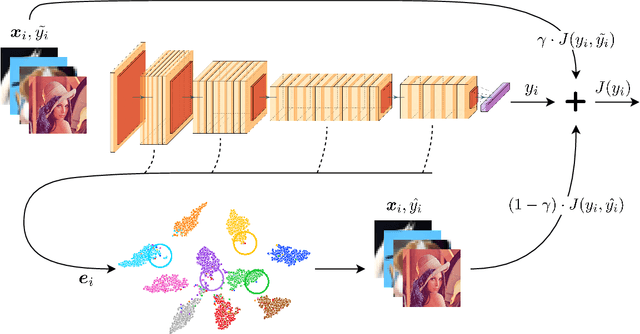 Figure 1 for KNN-enhanced Deep Learning Against Noisy Labels