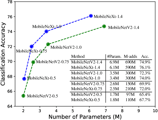 Figure 1 for Rethinking Bottleneck Structure for Efficient Mobile Network Design