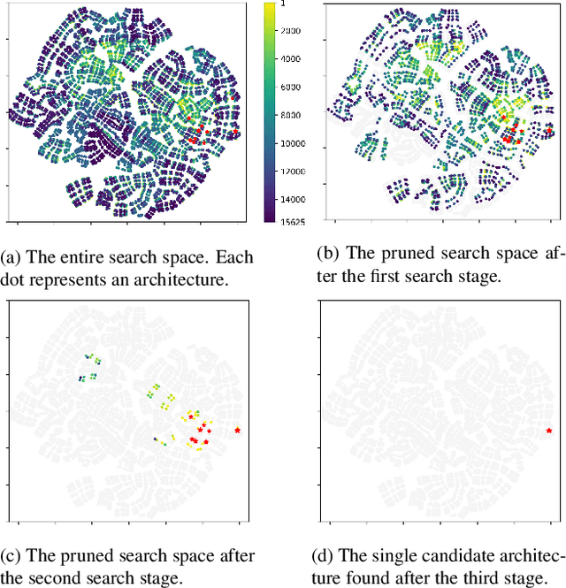 Figure 1 for When NAS Meets Trees: An Efficient Algorithm for Neural Architecture Search