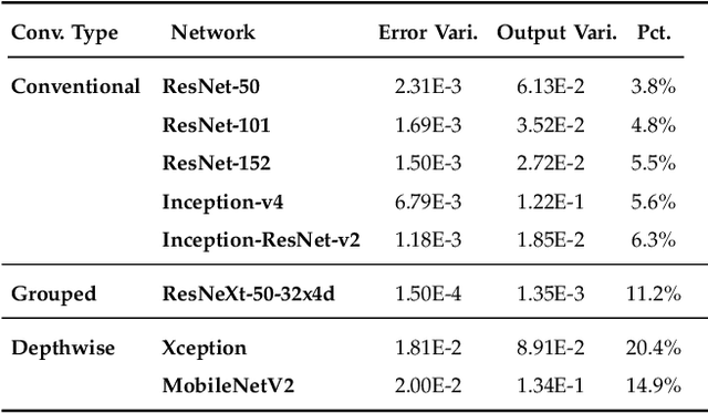 Figure 4 for Effects of Approximate Multiplication on Convolutional Neural Networks