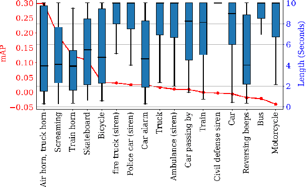 Figure 4 for Self-supervised Attention Model for Weakly Labeled Audio Event Classification
