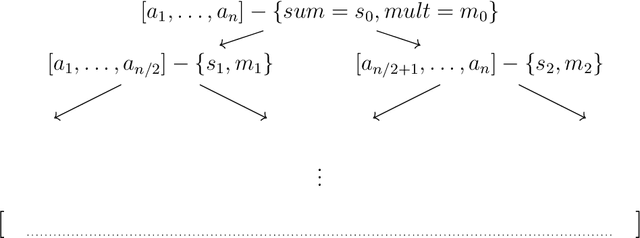 Figure 4 for Efficient Evolutionary Models with Digraphons