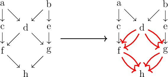 Figure 2 for Efficient Evolutionary Models with Digraphons