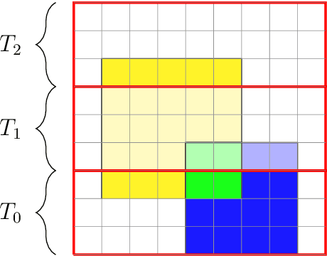 Figure 3 for Efficient Evolutionary Models with Digraphons