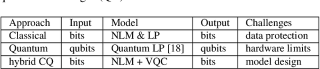 Figure 2 for When BERT Meets Quantum Temporal Convolution Learning for Text Classification in Heterogeneous Computing