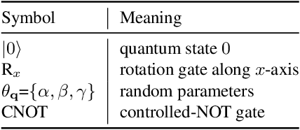 Figure 4 for When BERT Meets Quantum Temporal Convolution Learning for Text Classification in Heterogeneous Computing