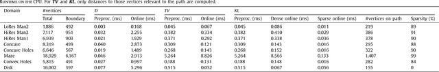 Figure 2 for Path Planning with Divergence-Based Distance Functions