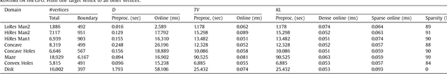 Figure 4 for Path Planning with Divergence-Based Distance Functions