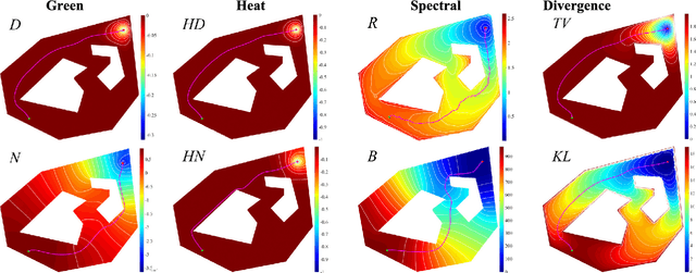 Figure 1 for Path Planning with Divergence-Based Distance Functions