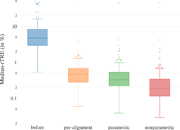 Figure 3 for Robust, fast and accurate: a 3-step method for automatic histological image registration