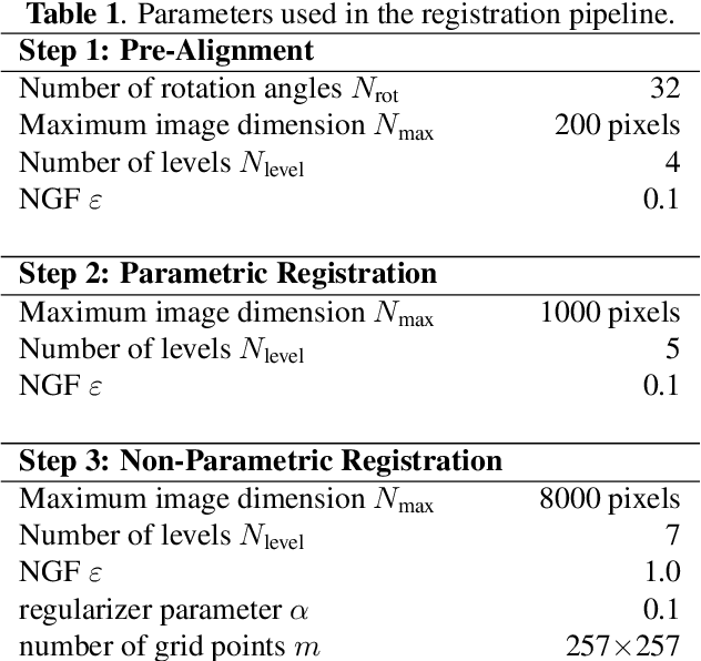 Figure 1 for Robust, fast and accurate: a 3-step method for automatic histological image registration