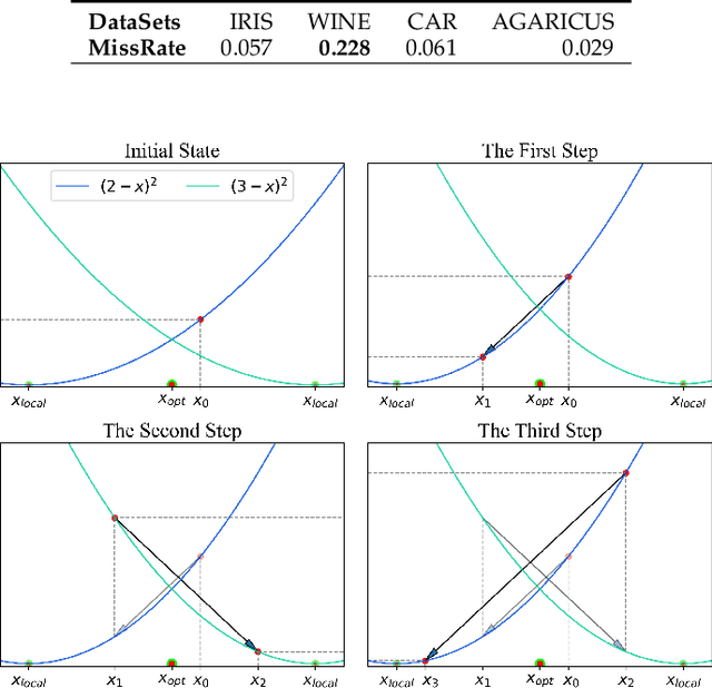 Figure 4 for Differentiable Self-Adaptive Learning Rate