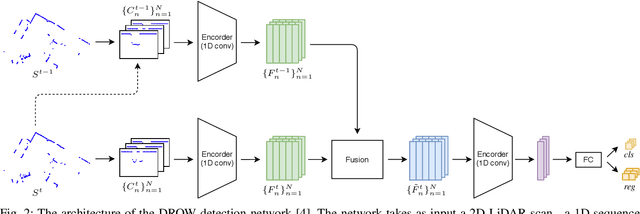 Figure 2 for DR-SPAAM: A Spatial-Attention and Auto-regressive Model for Person Detection in 2D Range Data